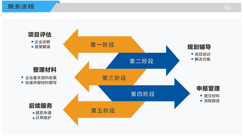 眾創空間